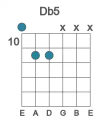 Guitar voicing #0 of the Db 5 chord